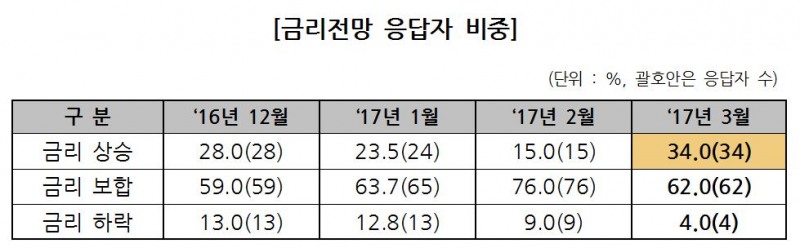 (자료= 금융투자협회)