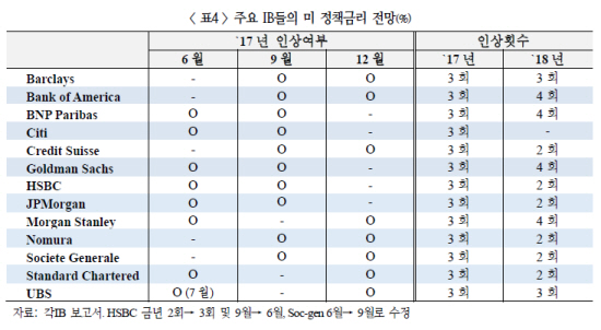 자료= 국제금융센터