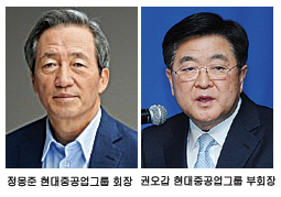 정몽준, 로봇중심 사업재편 성공할까