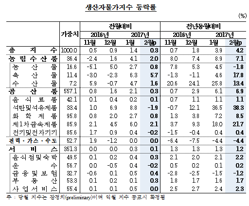 자료= 한국은행