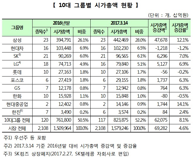 자료=한국거래소.