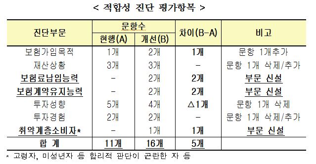 △자료=금융감독원