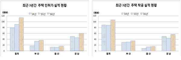 사진=국토교통부 제공