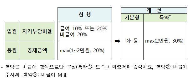 자료=금융위원회