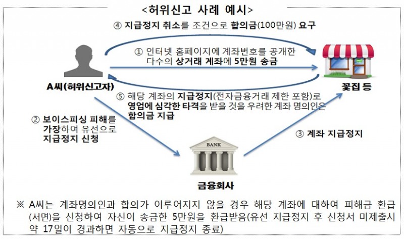 자료=금융감독원