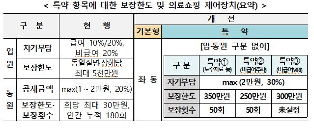 △자료=금융위원회