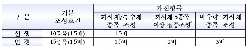 거래소, 27일부터 채권시장 신탁거래 개선 방안 적용