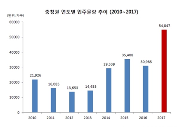 ▲ 닥터 아파트