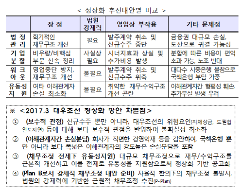 자료= 금융위원회