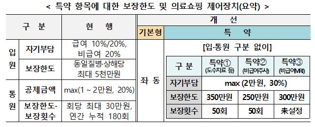 △자료=금융위원회