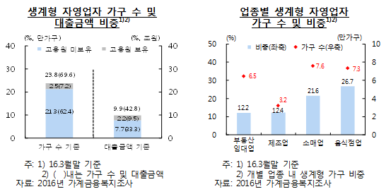 자료= 한국은행
