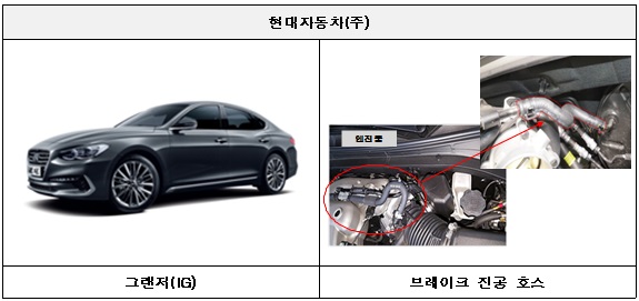 그랜저IG 리콜 조치 부위. 자료 : 국토교통부