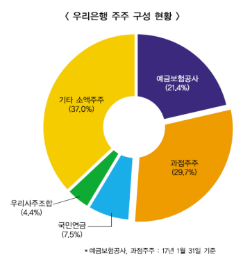 이광구 행장, 민영1기 사업다각화 주력