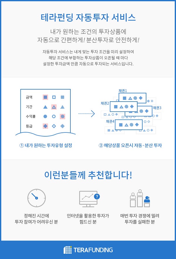 테라펀딩, 자동투자서비스 개시