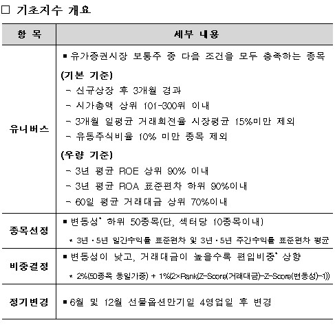 한화자산운용, 저변동성 종목 투자 ETF 신규 상장