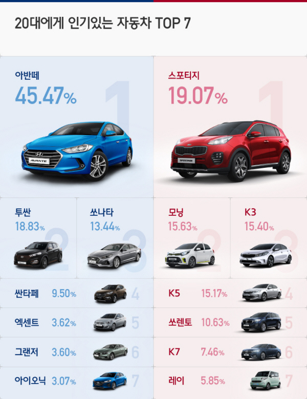 자료 : 현대자동차그룹.