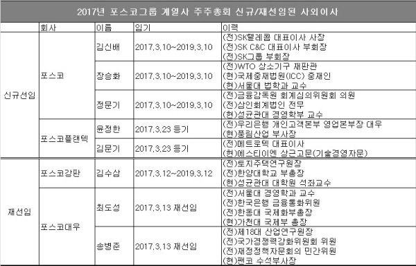 자료 : 포스코그룹.