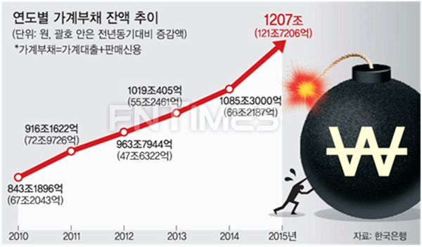 내집마련, 주택담보대출만 잘 받아도 집테크 효과