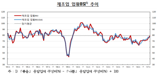 자료= 한국은행