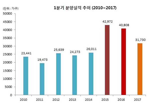 자료=닥터아파트 제공