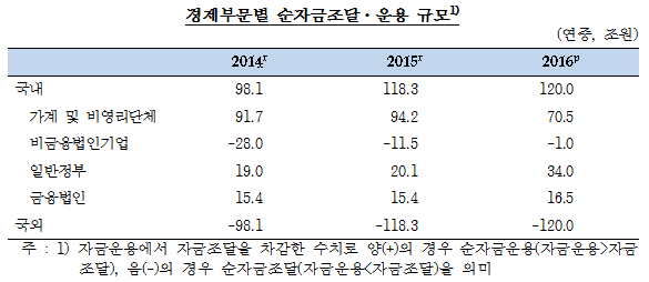 자료= 한국은행