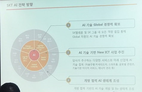 SK텔레콤은 음성인식 기반 인공지능 디바이스 ‘누구(NUGU)’에 커머스, 스포츠 중계, 오늘의 운세 등 생활밀착형 서비스를 추가하고, 인공지능이 먼저 고객에게 필요한 사항을 알려주는 기능을 선보인다. (한국금융신문 DB)