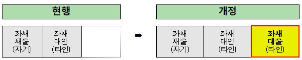 △자료=금융위원회