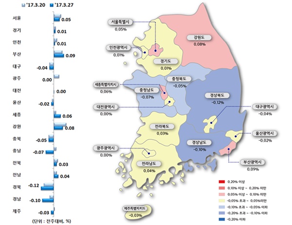 △ 시도별 아파트 전세가격지수 변동률(사진=한국감정원)