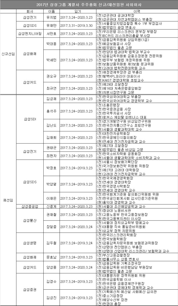 자료 : 각 사.