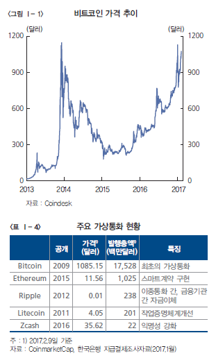 자료= 한국은행 '2016년도 지급결제보고서'