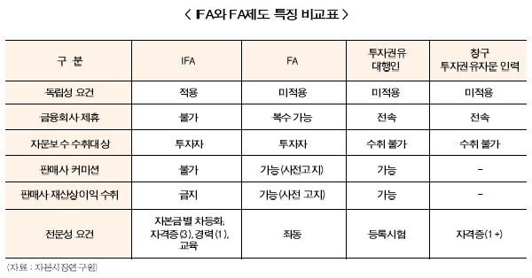 대우·NH, ‘IFA 초읽기’ 플랫폼 격돌