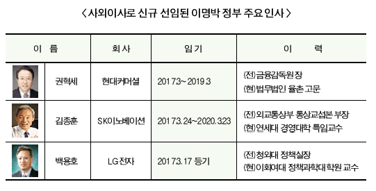 4대 그룹 사외이사 MB맨의 귀환