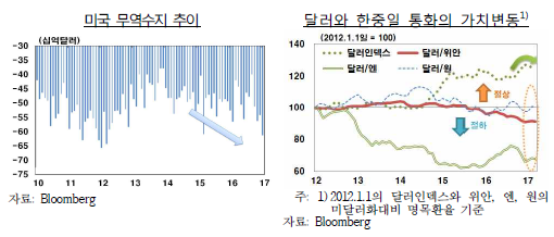 자료= 한국은행