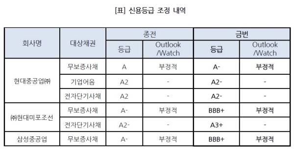 자료 : 한국기업평가.