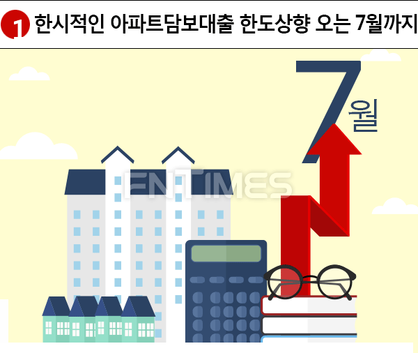 대출시 알아두면 도움되는 주택담보대출 규제와 제도