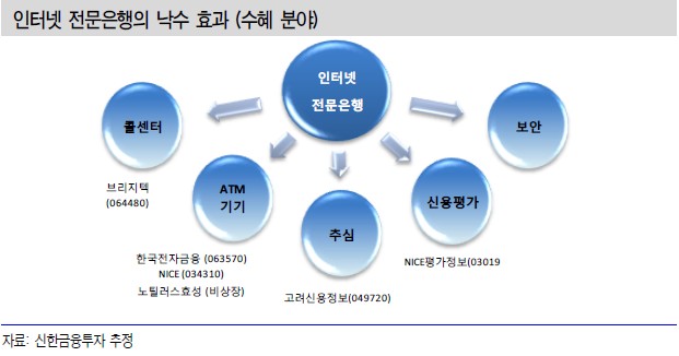 인터넷 은행 돌풍에 수혜주로 콜센터·ATM 뜨나 