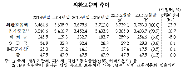 자료= 한국은행