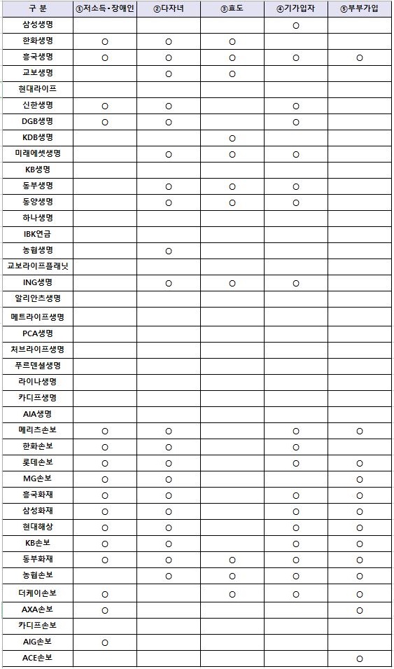 자료=금융감독원