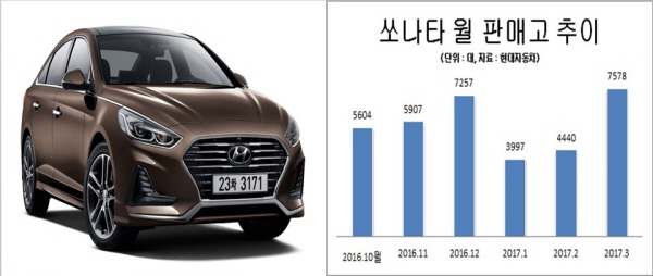 (사진 왼쪽)쏘나타 뉴 라이즈.