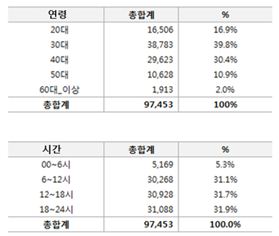 자료= 케이뱅크