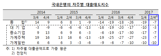 자료= 한국은행