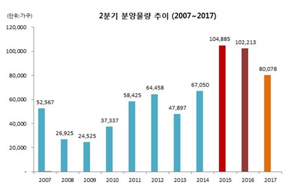 △ 닥터아파트 제공