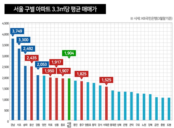 △ 부동산인포 제공
