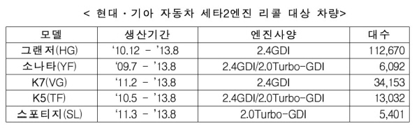 자료 : 국토교통부.