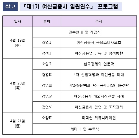 여신금융교육연수원, 업계 최초 임원 대상 연수 실시