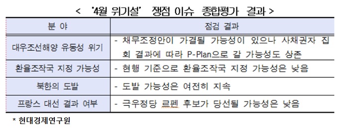 “4월 위기 없겠지만 남은 불씨 꽁꽁 묶어야”