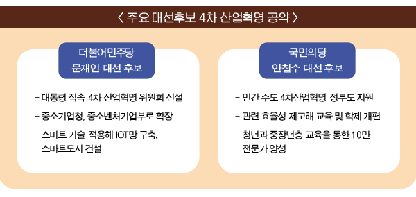 4차 산업혁명 대선 이슈에 증시 ‘들썩’