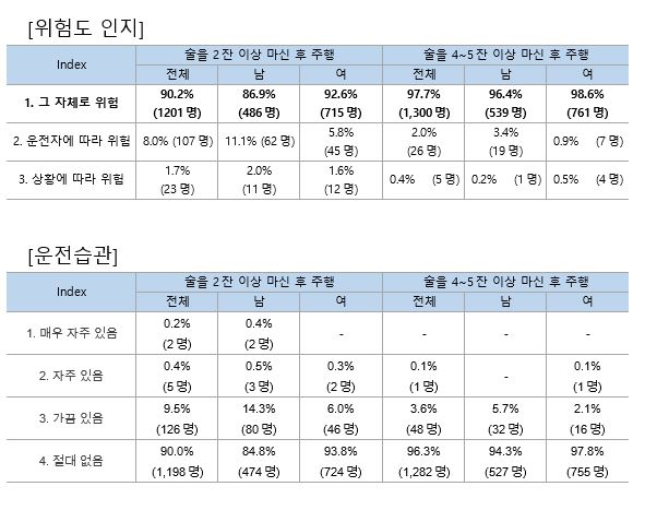 △자료=악사손해보험