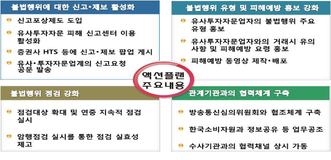 금감원, 회원제 유사투자자문 영업 암행점검 실시