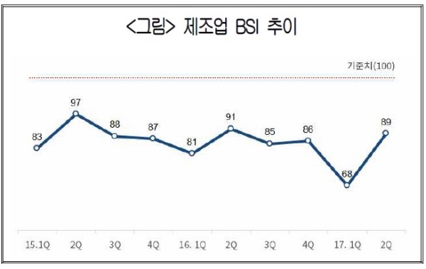 ※ 대한상공회의소.